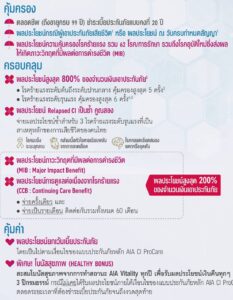 ประกันโรคร้ายแรง เจอจ่ายแต่ไม่จบ คุ้มครองทุกระยะตลอดชีวิต